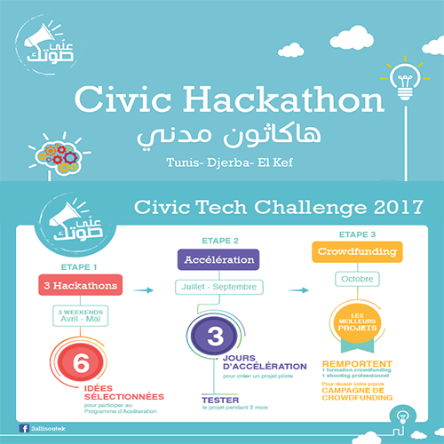 Le 3alli Soutek Civic Tech Hackathon lance un appel à candidature pour la troisième édition de Civic Tech Challenge 2017