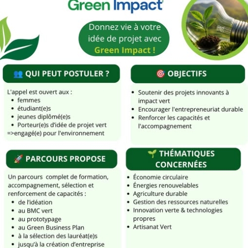 Porteurs d’Idées de Projets Verts – Projet GreenImpact -Association Rawafed  pour le Développement